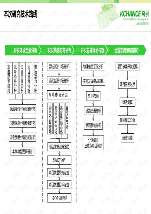 武汉三江咸宁温泉旅游项目总体策划规划 打造华中地区温泉度假新标杆